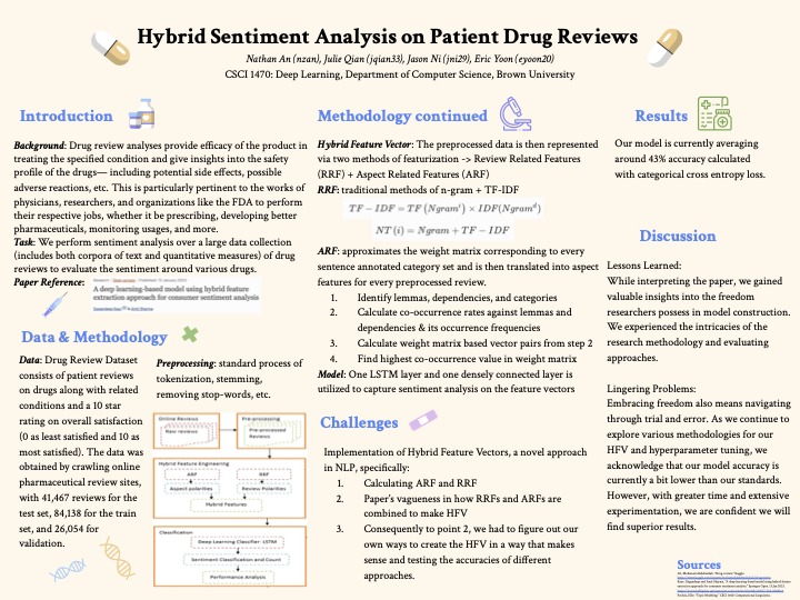 Hybrid Sentiment Analysis on Patient Drug Reviews – screenshot 1