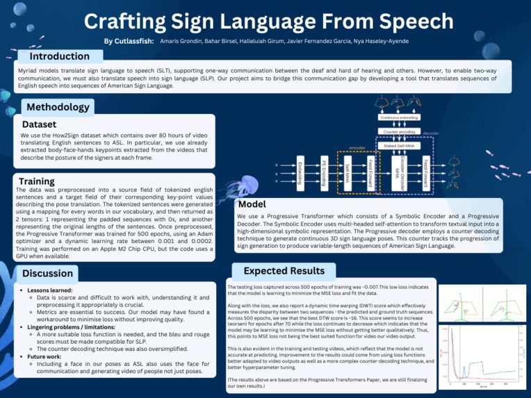 Cutlass Fish - Crafting sign language from speech – screenshot 1