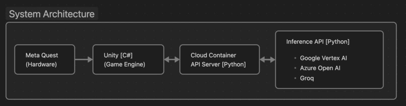Project Ada – screenshot 1