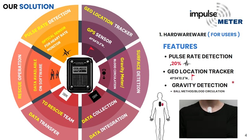 HimRelief – screenshot 5