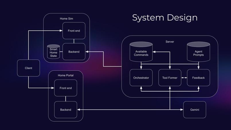 HarmonicHomes – screenshot 3