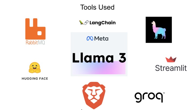 SociAlly: Agentic Matching for Social Interactions – screenshot 4