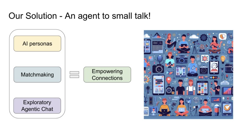 SociAlly: Agentic Matching for Social Interactions – screenshot 3
