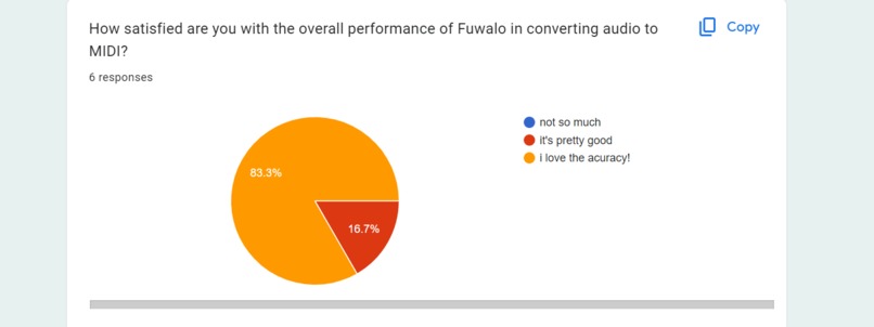 Fuwalo – screenshot 4