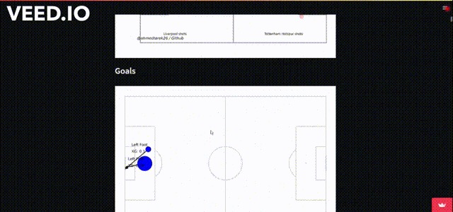 Soccer Analytics – screenshot 1