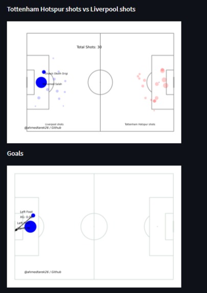 Soccer Analytics – screenshot 3