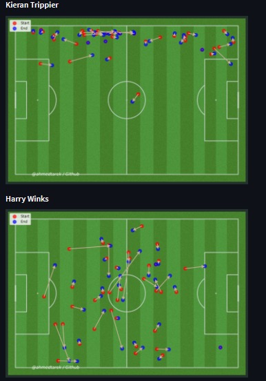 Soccer Analytics – screenshot 7