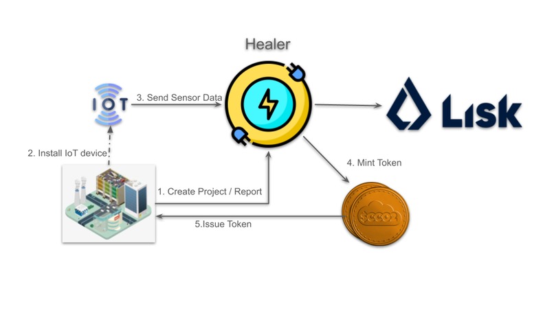 Heal with deal – screenshot 1