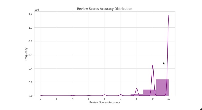 Data-Explore – screenshot 2