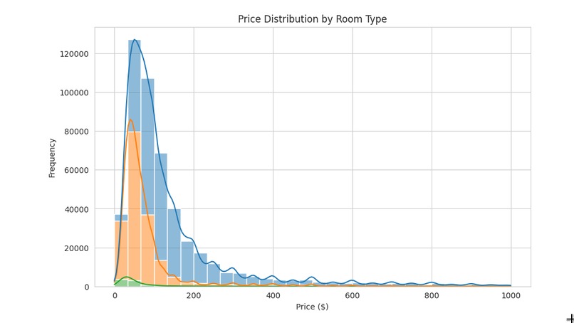 Data-Explore – screenshot 5