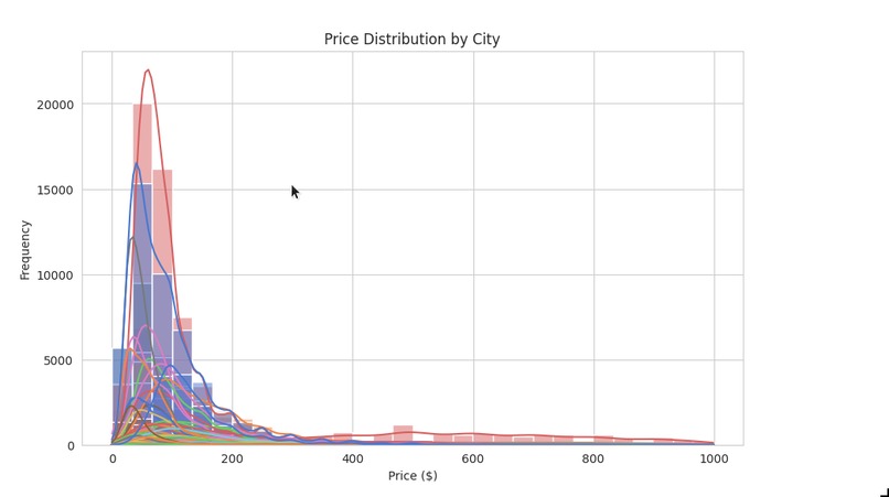 Data-Explore – screenshot 6