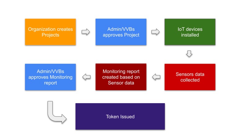Heal with deal – screenshot 2