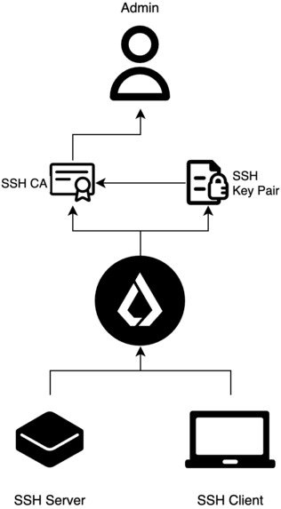 Staex DPKI – screenshot 5