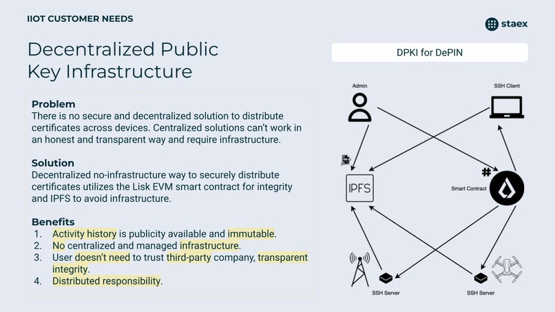 Staex DPKI – screenshot 1