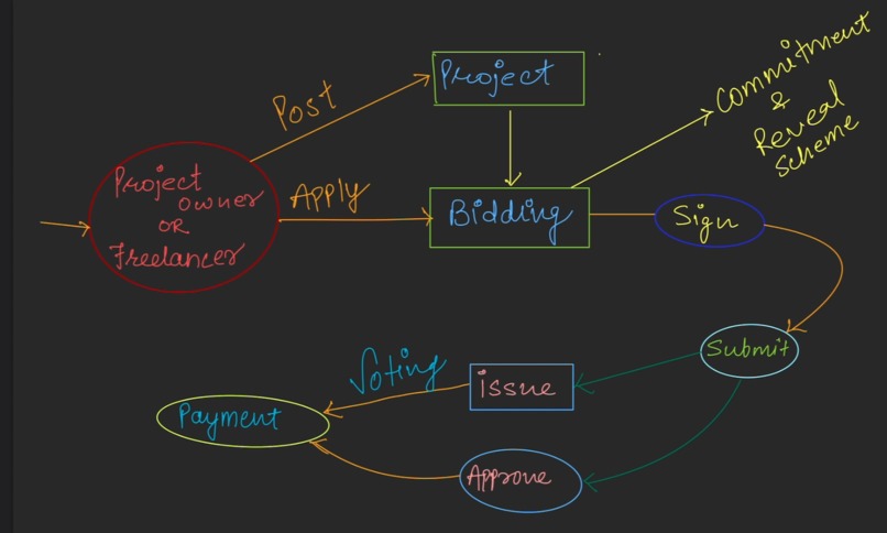 LiskLancer – screenshot 1