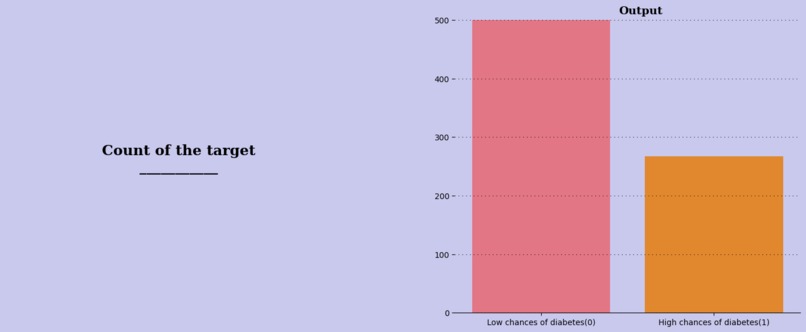 Visualisation and EDA On Pima Indians Diabetes Database  – screenshot 2