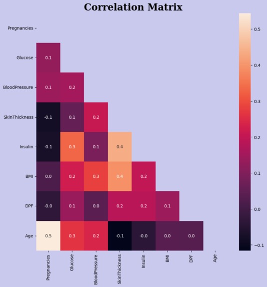 Visualisation and EDA On Pima Indians Diabetes Database  – screenshot 4