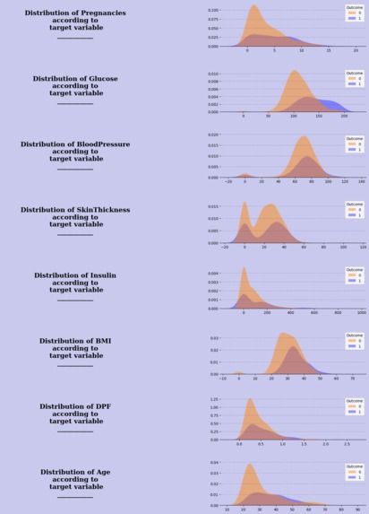 Visualisation and EDA On Pima Indians Diabetes Database  – screenshot 5