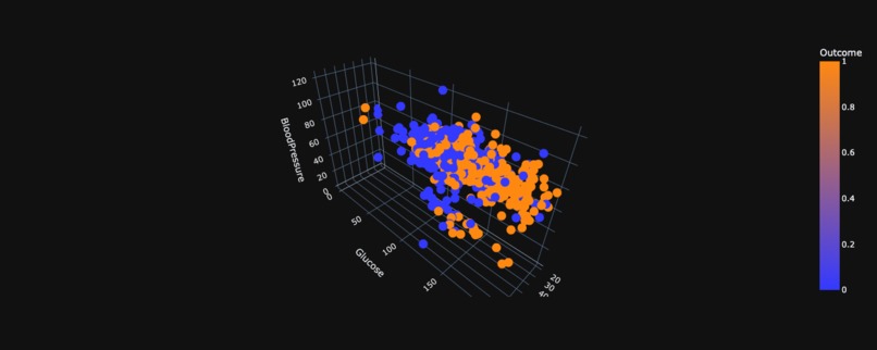 Visualisation and EDA On Pima Indians Diabetes Database  – screenshot 7