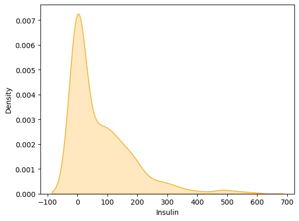 Visualisation and EDA On Pima Indians Diabetes Database  – screenshot 9