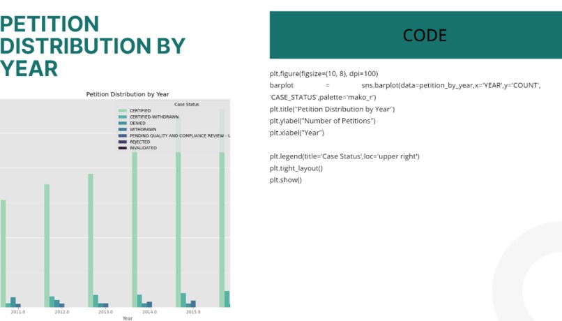 H1B-visa-Data-Analysis – screenshot 2
