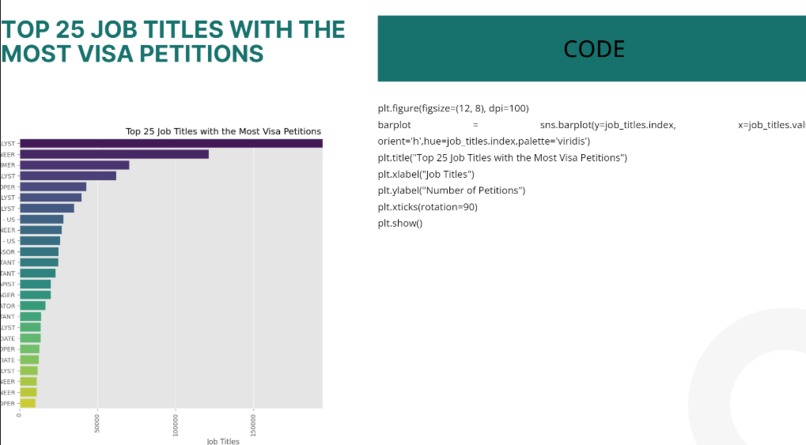 H1B-visa-Data-Analysis – screenshot 3