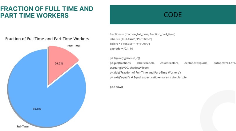 H1B-visa-Data-Analysis – screenshot 4