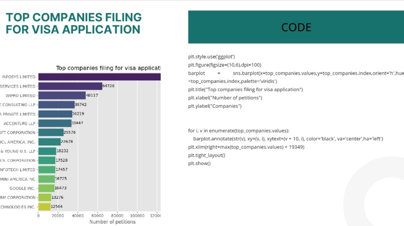 H1B-visa-Data-Analysis – screenshot 5