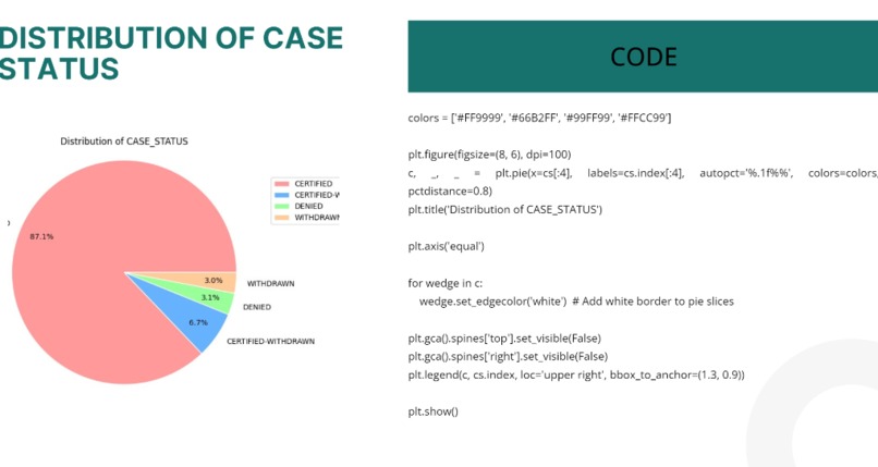 H1B-visa-Data-Analysis – screenshot 6