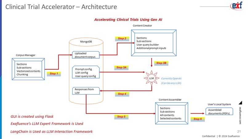 Clinical Trials Accelerator – screenshot 3