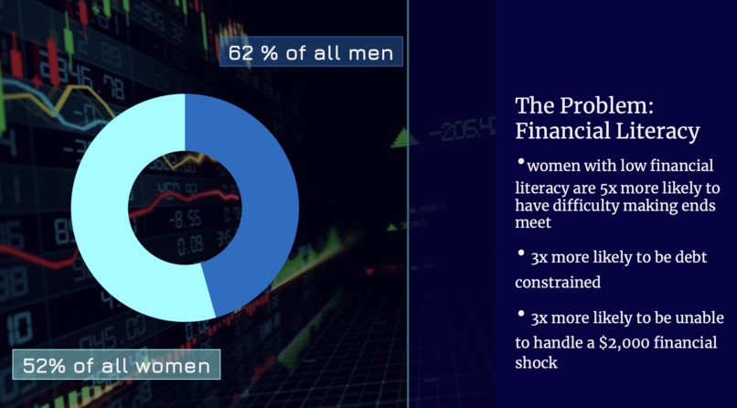 GrowthSavvy – screenshot 5