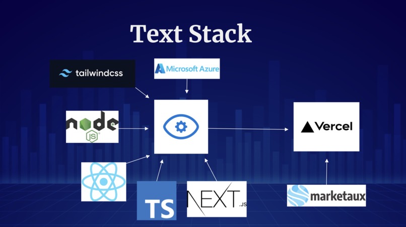 GrowthSavvy – screenshot 7