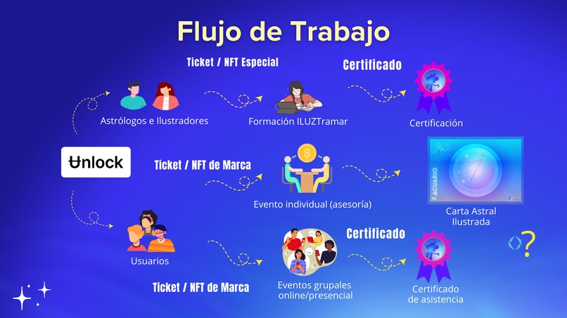 iLUZtramar – screenshot 6