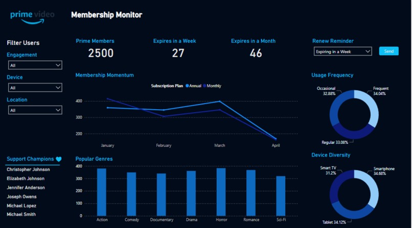 Prime Video Membership Monitor – screenshot 1