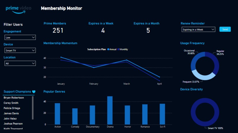 Prime Video Membership Monitor – screenshot 2