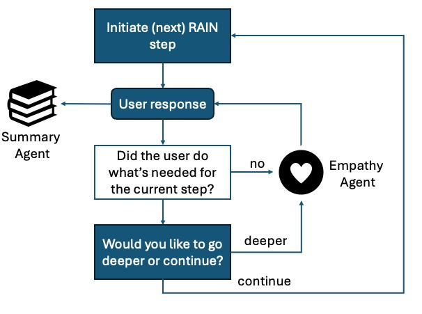 RAIN Guidance – screenshot 1