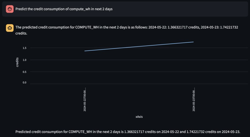 Crystal Costs: crystal-clear costs in Snowflake! – screenshot 3