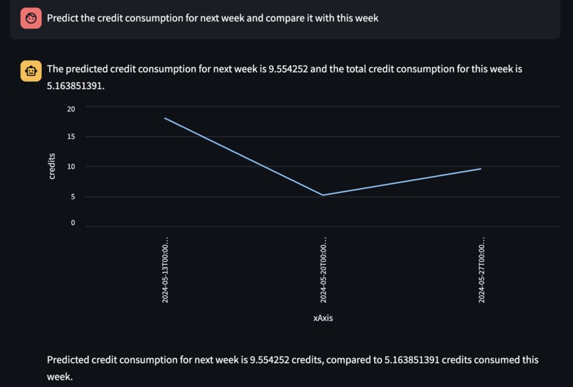 Crystal Costs: crystal-clear costs in Snowflake! – screenshot 4