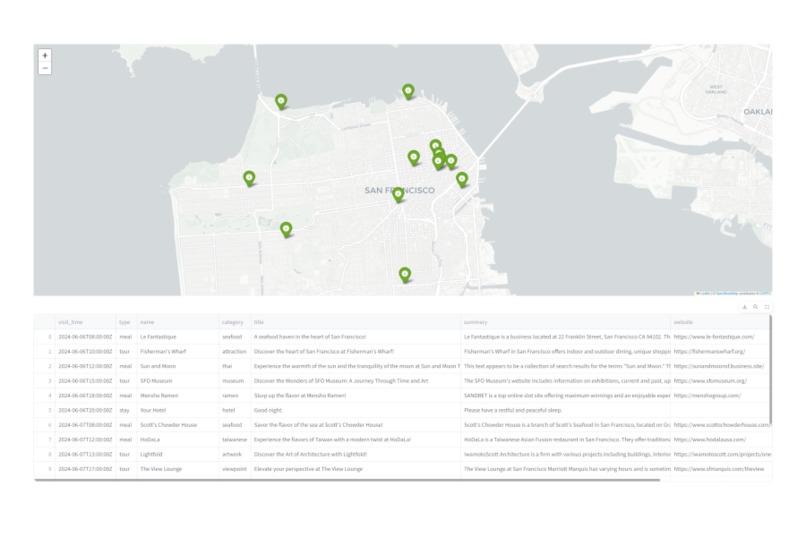 SAKArctic Travel Agency – screenshot 3