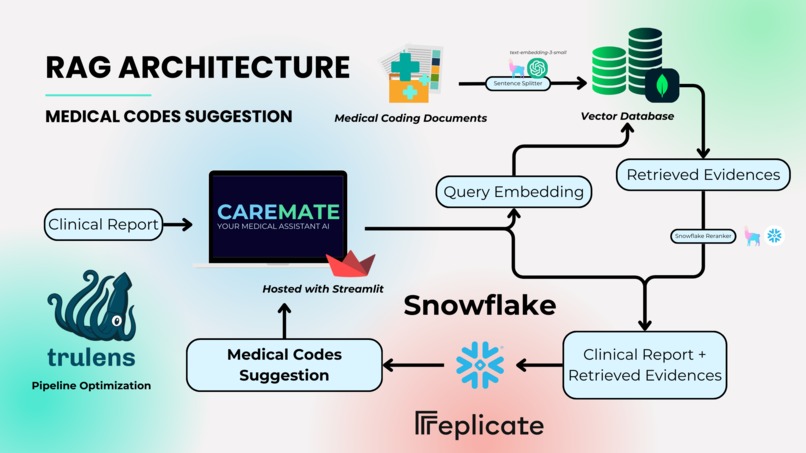 CareMate - Your Medical Assistant AI – screenshot 11