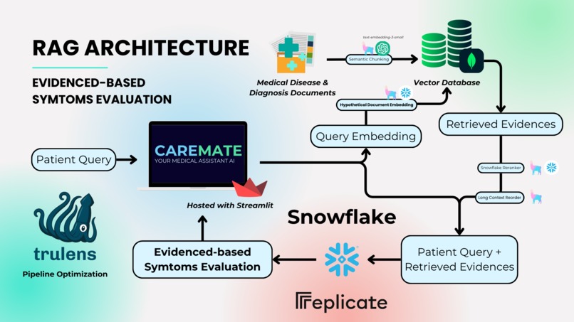CareMate - Your Medical Assistant AI – screenshot 12