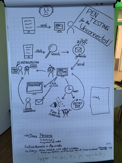 Protect the Unconnected: AI Scam Prevention and Education – screenshot 5