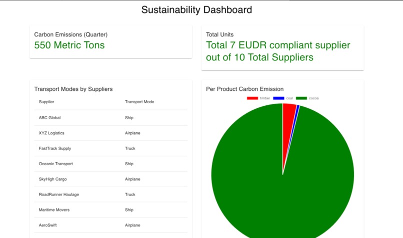 Sustainability Reporting – screenshot 3