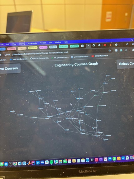 Program Course Flow-Chart – screenshot 4
