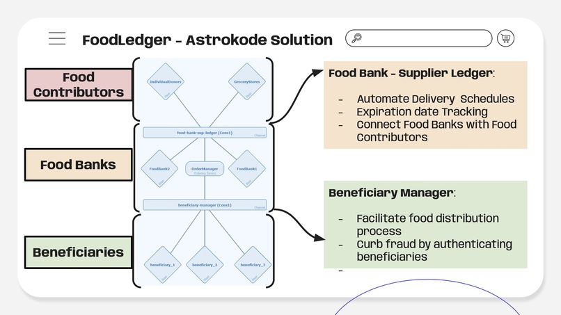 FoodLedger – screenshot 5