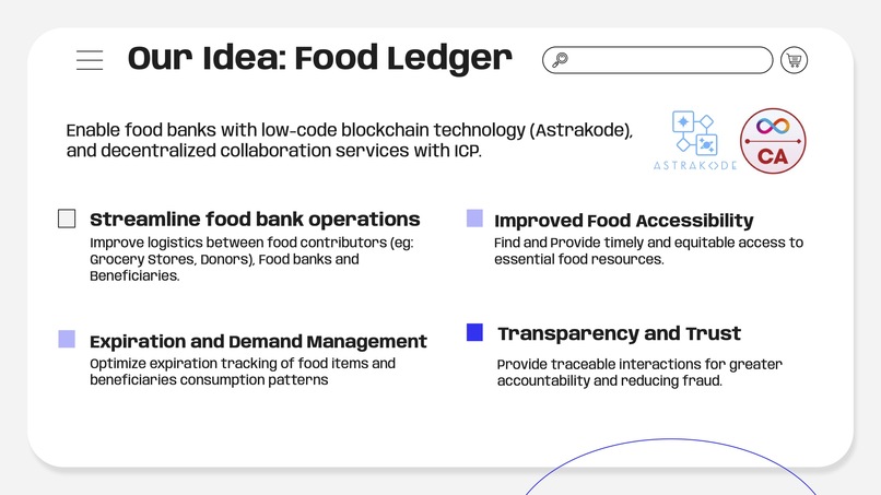 FoodLedger – screenshot 4