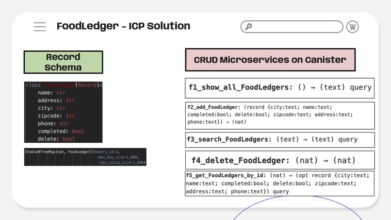 FoodLedger – screenshot 6