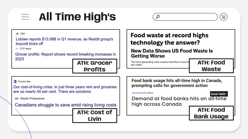 FoodLedger – screenshot 2