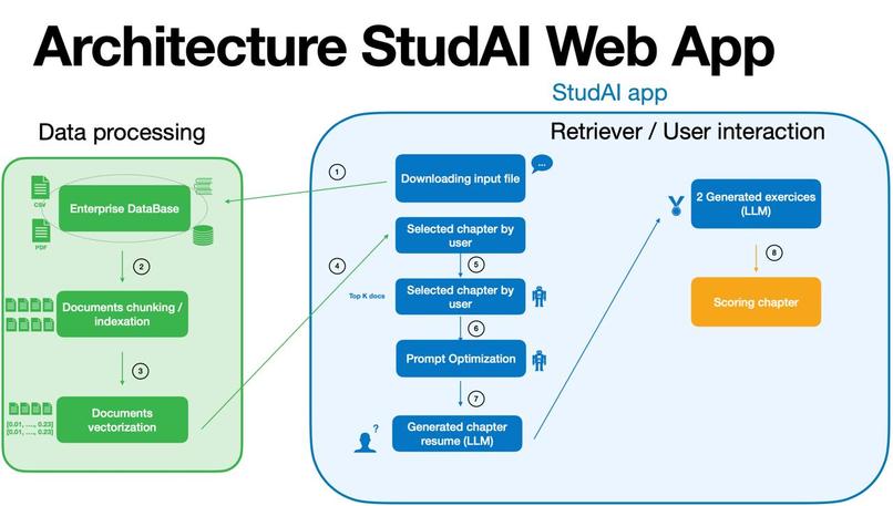 StudAI – screenshot 5