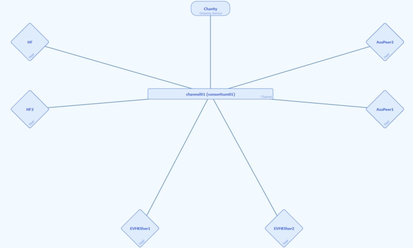 HoloFund – screenshot 2